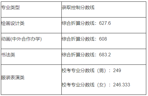 中央大學(xué)錄取率_國立中央大學(xué)錄取分?jǐn)?shù)_2024年中央音樂學(xué)院錄取分?jǐn)?shù)線(2024各省份錄取分?jǐn)?shù)線及位次排名)