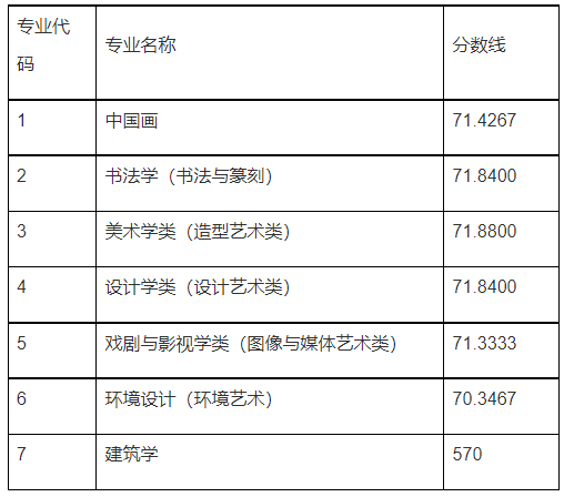 2024年中央音樂學院錄取分數線(2024各省份錄取分數線及位次排名)_中央大學錄取率_國立中央大學錄取分數