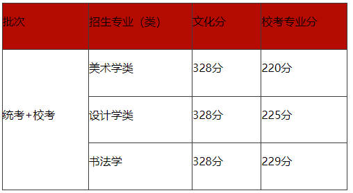 2024年中央音乐学院录取分数线(2024各省份录取分数线及位次排名)_国立中央大学录取分数_中央大学录取率