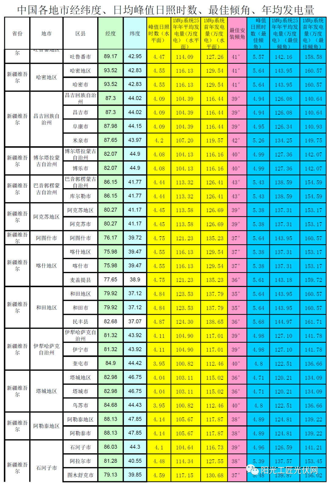 光伏发电量图片