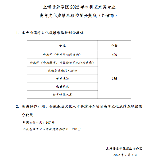 中央大學(xué)錄取率_2024年中央音樂學(xué)院錄取分?jǐn)?shù)線(2024各省份錄取分?jǐn)?shù)線及位次排名)_國立中央大學(xué)錄取分?jǐn)?shù)