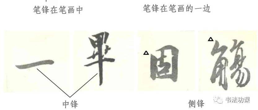 王羲之笔法全解析，这回全明白了！_笔画_起笔_点画