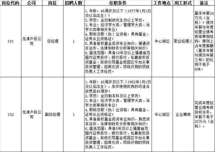 快来报名龙岩雁翔集团近期招聘16人BOB全站(图1)