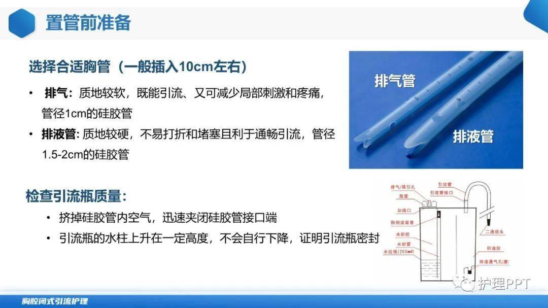 【ppt】胸腔闭式引流护理