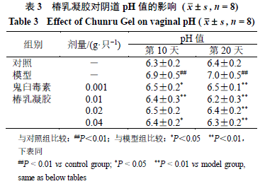 椿乳凝胶说明书图片