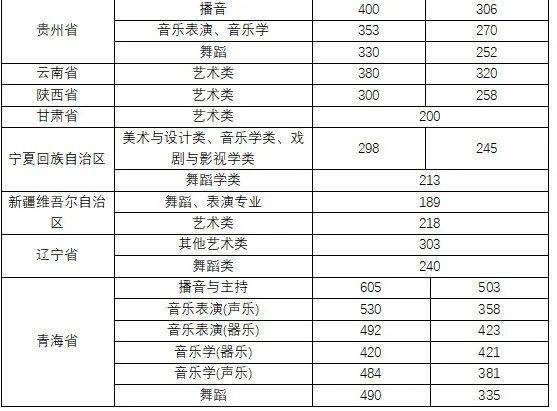 中央音樂學院投檔線_2024年中央音樂學院錄取分數線及要求_中央音樂學院音樂學分數