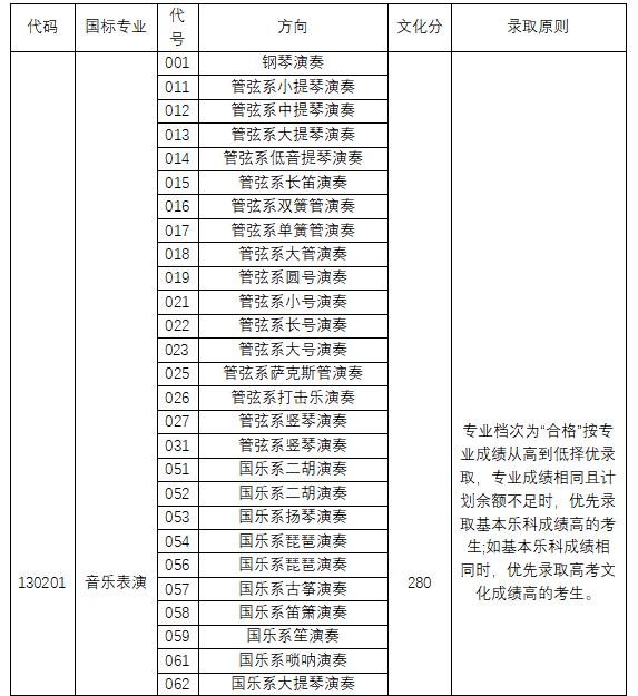 2024年中央音樂學(xué)院錄取分?jǐn)?shù)線及要求_中央音樂學(xué)院投檔線_中央音樂學(xué)院音樂學(xué)分?jǐn)?shù)