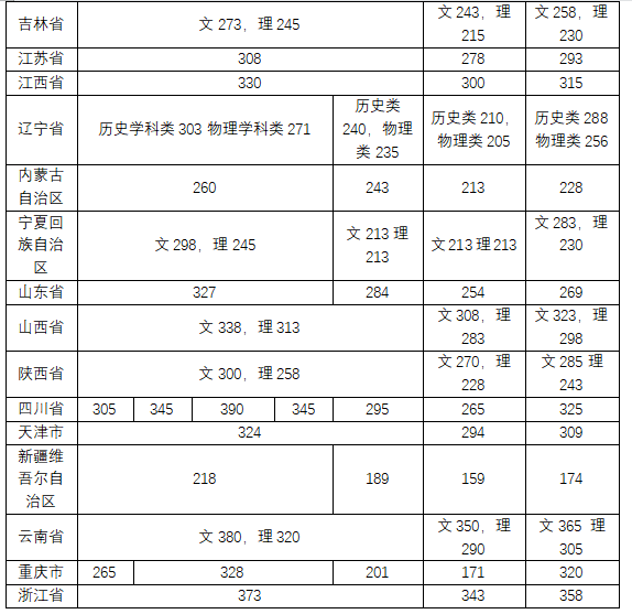 2024年中央音樂學院錄取分數線及要求_中央音樂學院音樂學分數_中央音樂學院投檔線