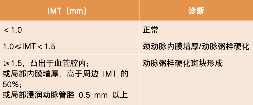 颈动脉超声报告单图片图片