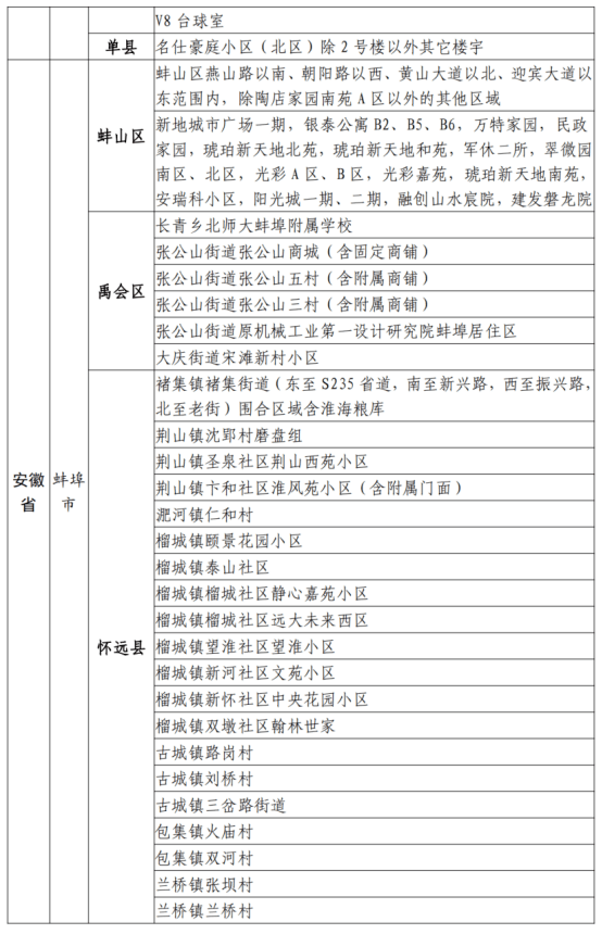 7月28日疫情风险等级提醒