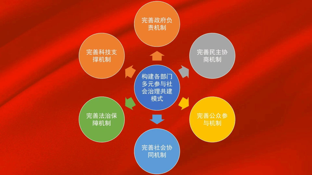 社会治理丨门源:探索构建政治引领社会治理"136新格局" 为建设更高