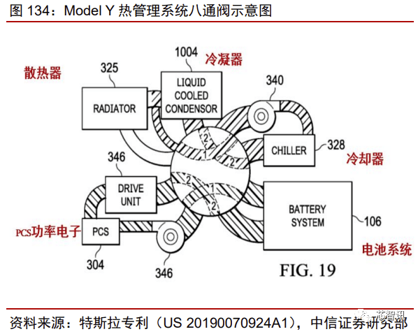 拆了辆特斯拉model 3,没想到扒出这些秘密_搜狐汽车_搜狐网