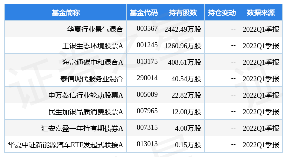 諾德股份最新公告湖北諾德鋰電擬增資擴股並引進投資者合計增資199999