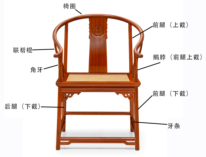 宝威体育官网【干货】交椅官帽椅圈椅等六大名椅各部位名称图（图解）(图3)