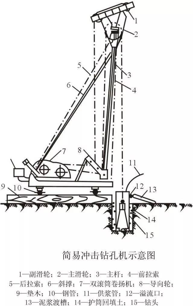 ②冲击钻头形式有十字形,工字形,人字形等,一般常用十字形冲击钻头.