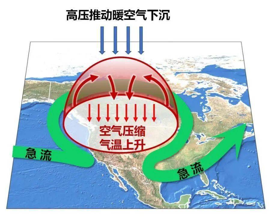 局地"热穹顶"形成是2021年6月底至7月初那次超级热浪事件发生的最关键