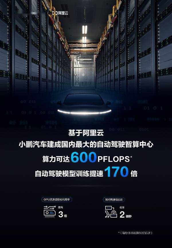 小鹏汽车建成国内最大自动驾驶智算中心“扶摇” 算力是中国第一超算的6倍_https://www.jinrisc.com_站长资讯_第1张