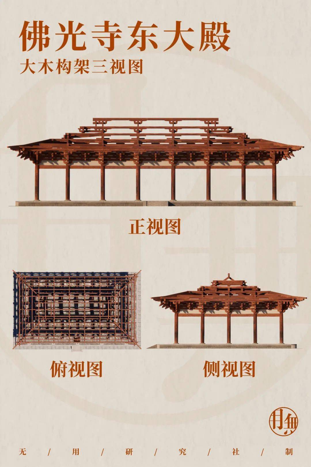佛光寺东大殿面阔七间,进深四间,屋顶样式为庑殿顶,平面用金厢斗底槽