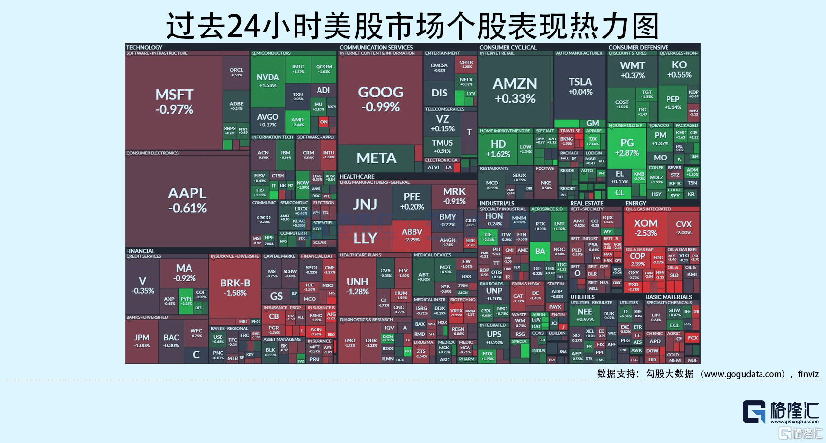 隔夜美股全复盘 08 02 波音大涨超6 ！获批恢复交付787梦想客机；美国7月ism制造业pmi小幅超预期，就业保持强劲，穆迪下调今明两年欧元区gdp增长率，三大股指震荡收跌，佩洛西或于