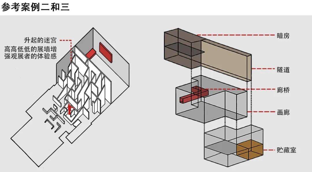 巴塞罗那德国馆,密斯74凡74德罗在三层的小体量建筑中,我们选择在