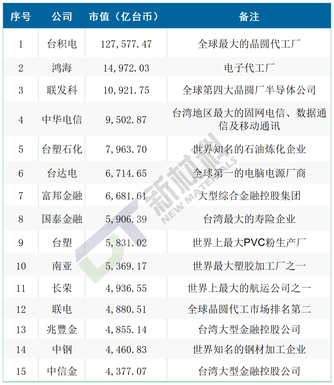 走一半岛bob·官方网站起去台湾招商(图2)