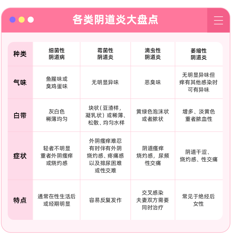 外阴瘙痒,私处有鱼腥味?小心得了这种常见病_医生_治疗_问题