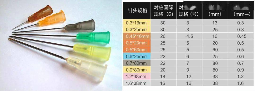 注射针管型号图片图片