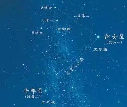 牵牛织女星图片 星座图片