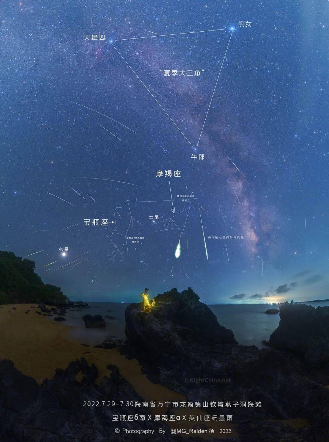 ""因为宝瓶座δ南流星雨来了,极大值相近的还有摩羯座α流星雨,英仙座