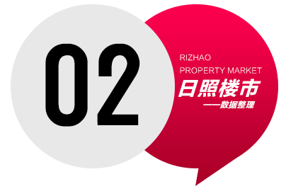 bsport体育没涨还在降！日照538个小区二手房挂牌价曝光！(图4)