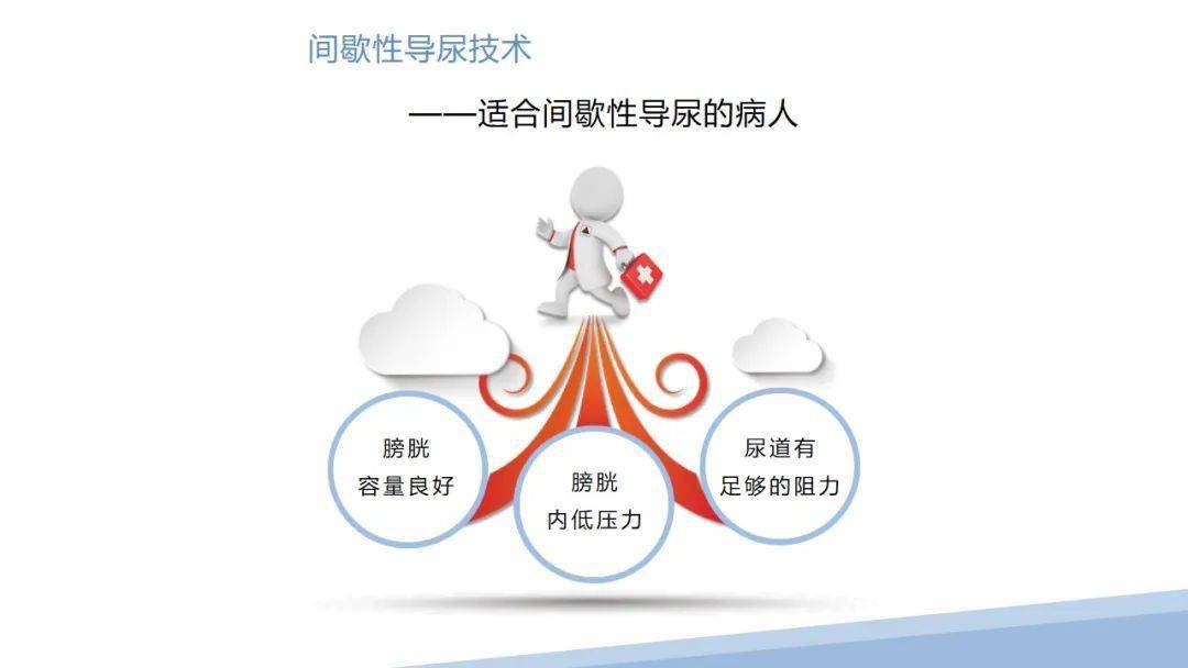 【ppt】间歇性导尿技术及操作步骤_护理_微信_直播