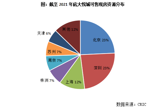 新房交付焦虑下 房企现房库存或迎来去化良机_周转_招商_项目