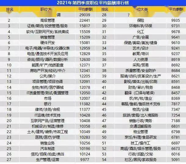三季度100个最缺工职业 2021年第三季度全国最缺工100个职业排行公布
