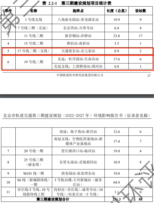 小汤山地铁17号线支线图片