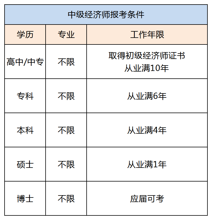 中级经济师证证件图片