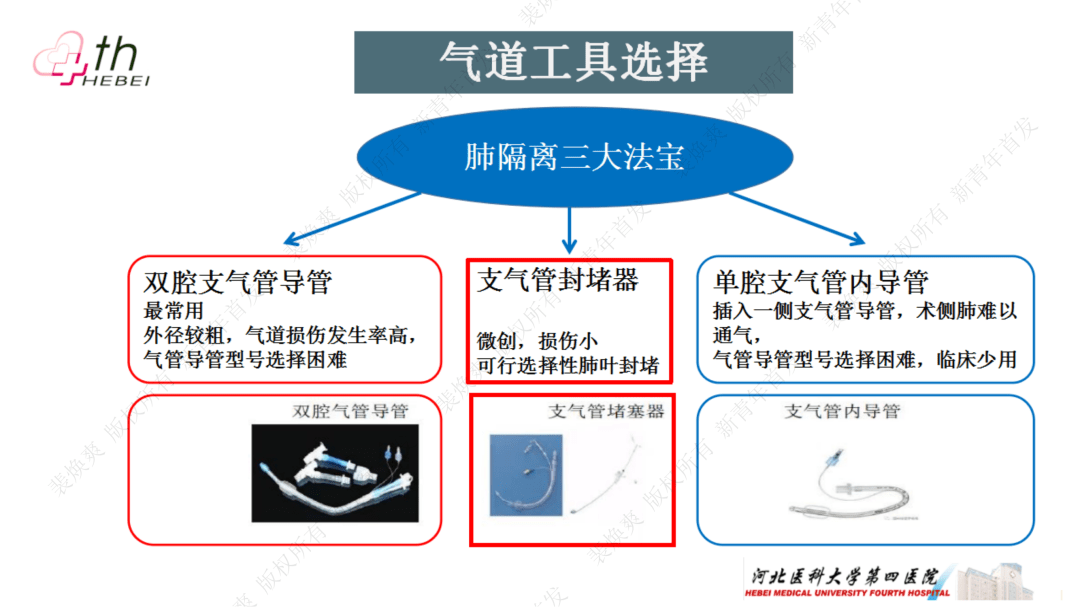 专题讲座 | 裴焕爽:支气管封堵器在二次肺手术中的优势_麻醉_管理