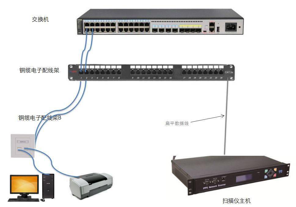 配线架与交换机连接图图片