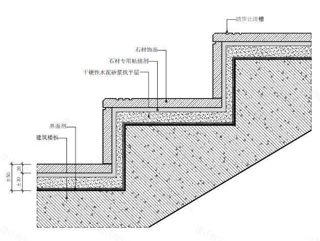 楼梯基础做法结构图图片