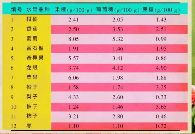 不想尿酸一涨再涨,这些事你都要做到~_含量_果糖_代谢