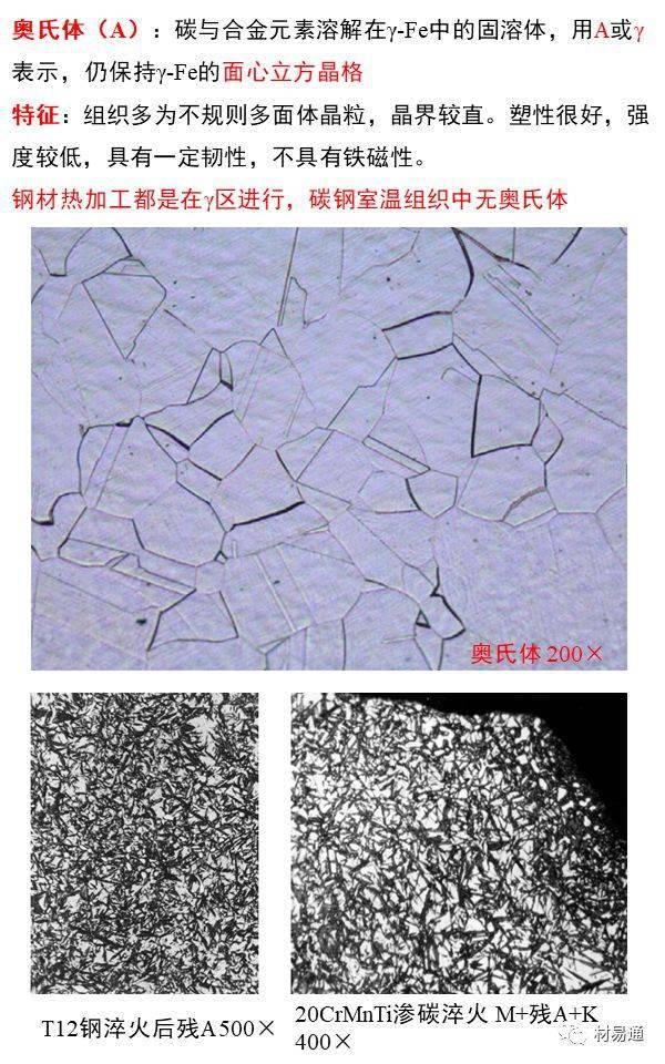 一组图看懂金相组织,总结的太有价值了