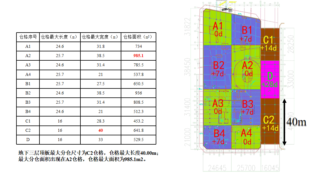 "跳仓法"取代"后浇带"如何施工?中建最新项目这样干!