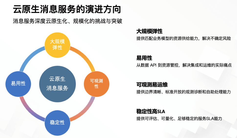 shadowrocket增加网速