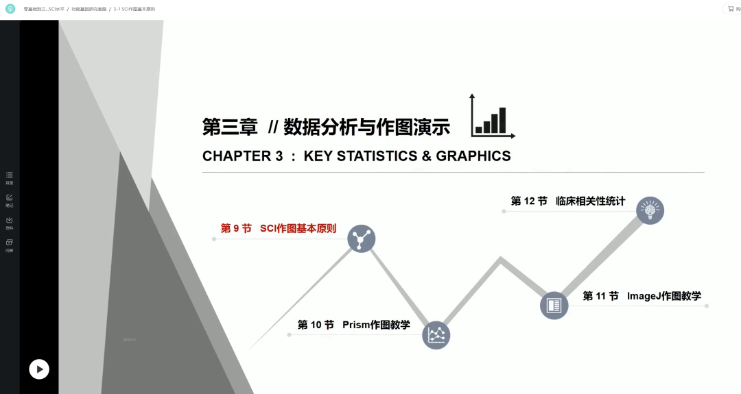 輔導300篇生信sci發表,提煉出來投稿返修的方法論_期刊_問題_圖表