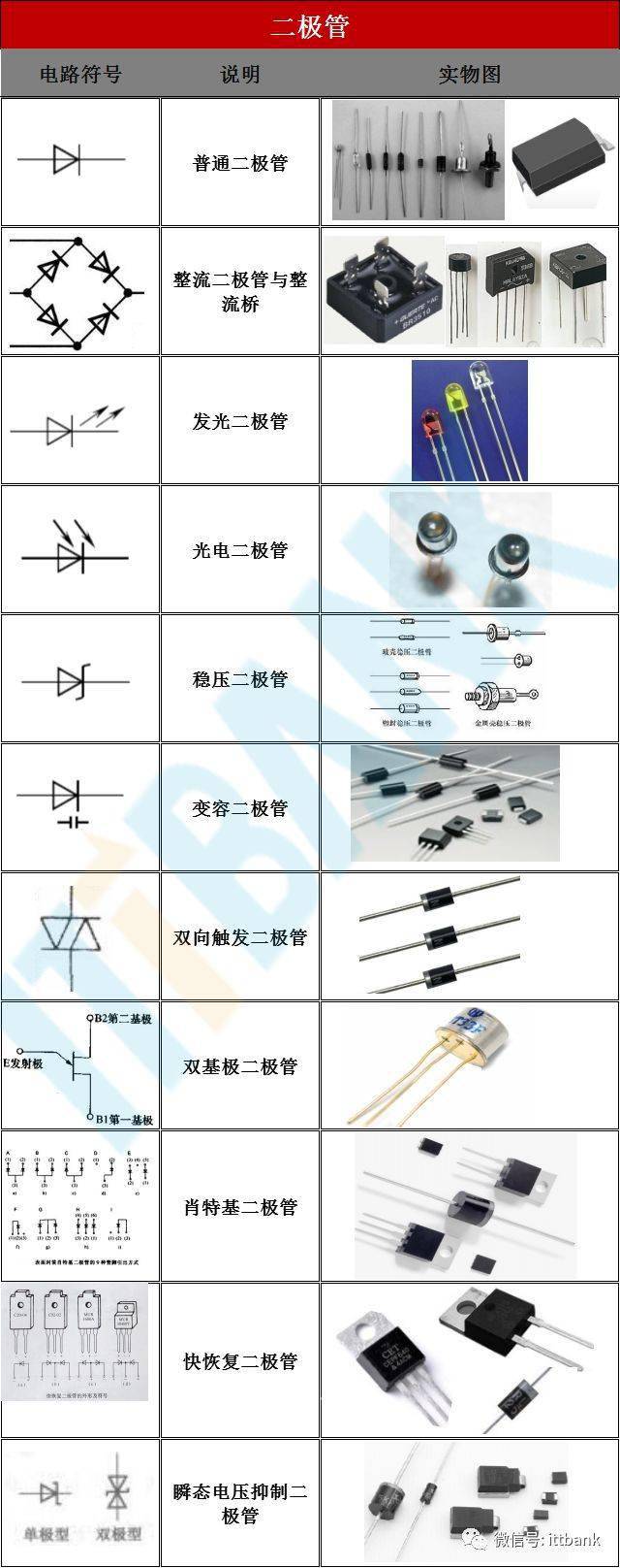 电子元器件符号 实物图 命名规则(太全了,绝对收藏)