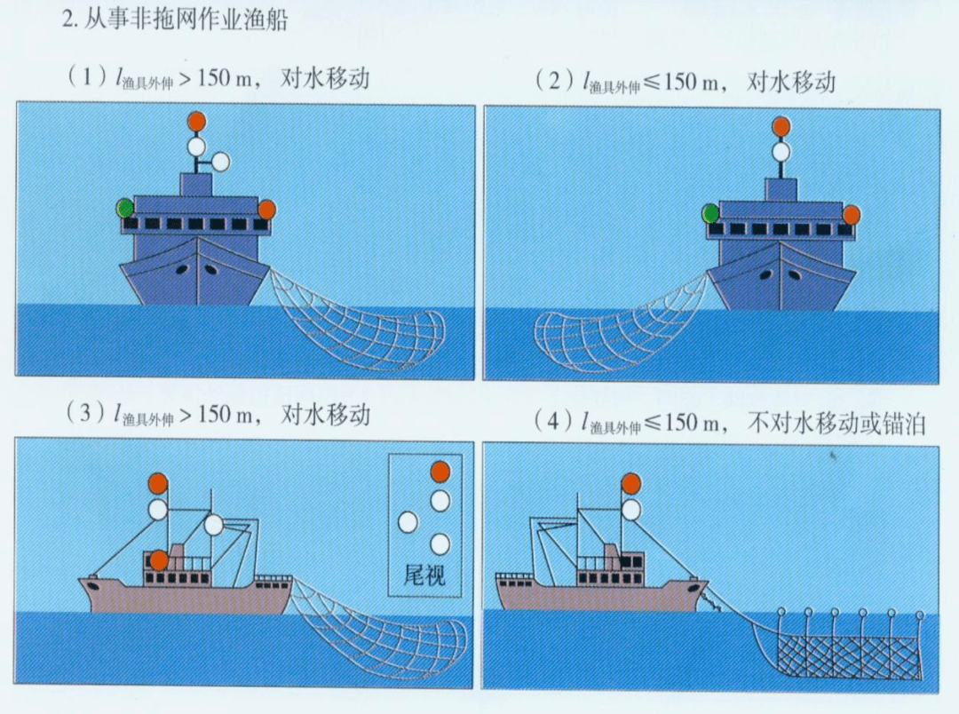 显示_船舶_号型