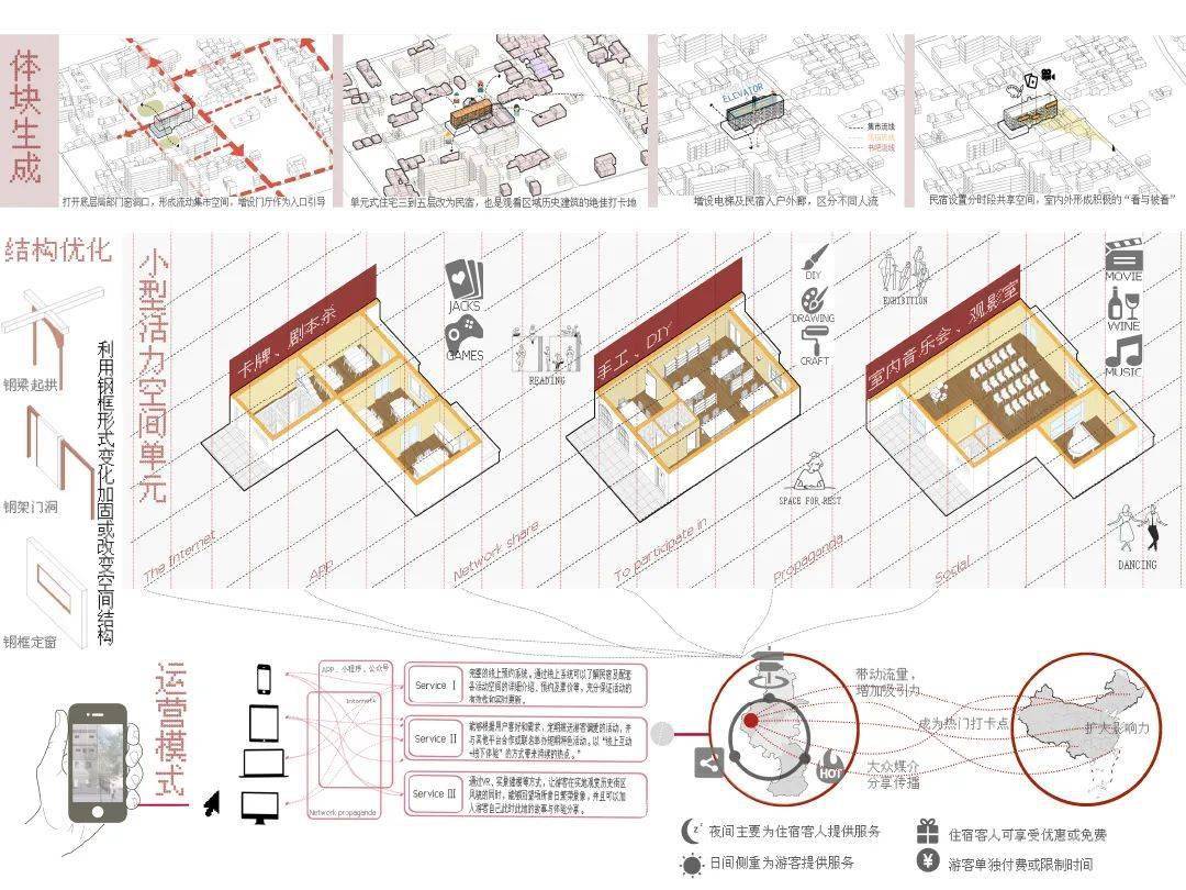 揭晓 | 南京历史建筑活化利用建筑设计方案征集(二期)获奖作品公示_空间_城市客厅_功能