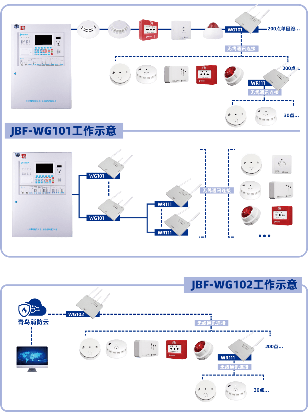 同期,青鳥消防股份有限公司智慧消防事業部代表受邀參加了山東廣播