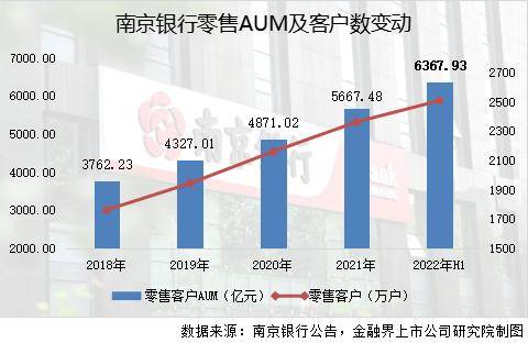 南京银行资产质量不断提优 收购苏宁消金打造盈利新增长极