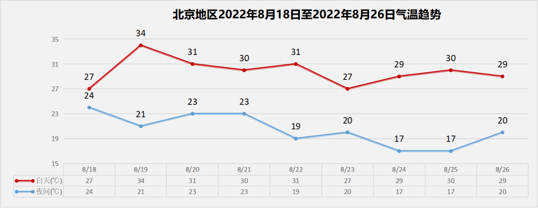 北京明天又将迎大雨，早高峰出行注意！降雨时段公布