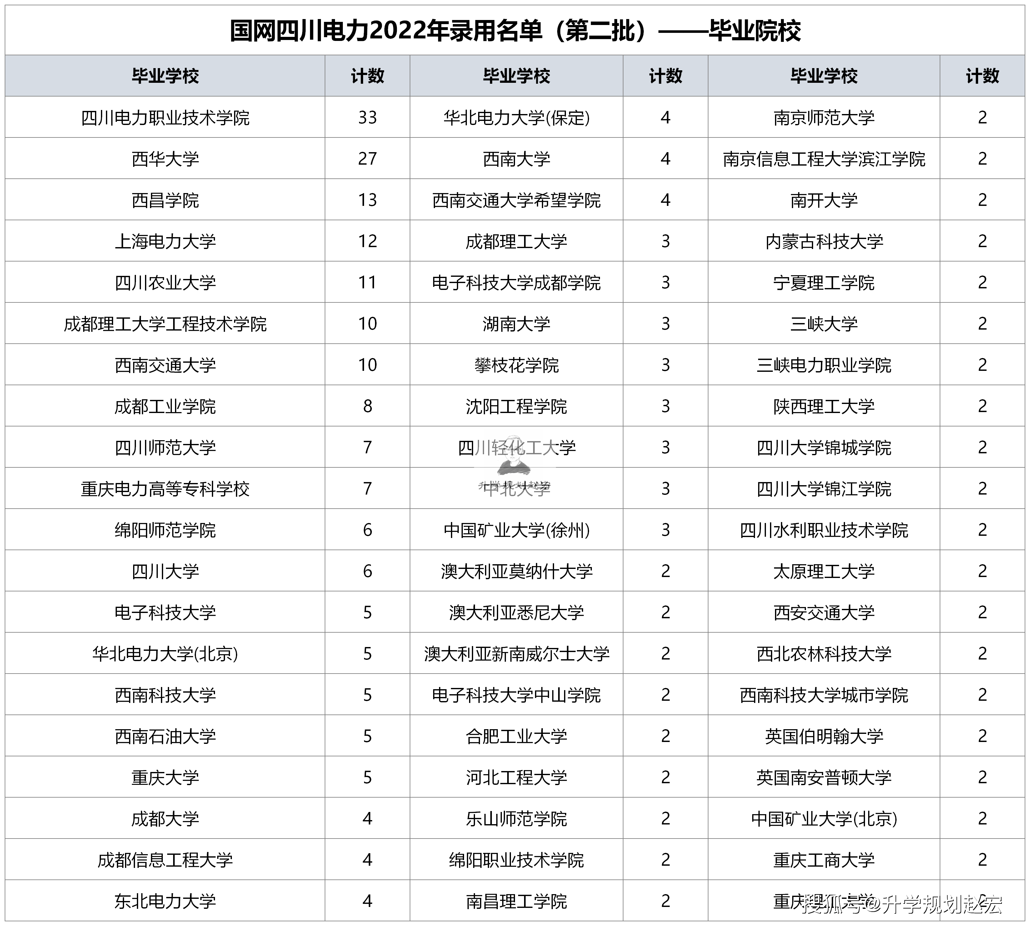 西昌学院学位证图片图片